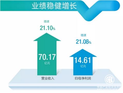 老板電器去年凈利潤14億，股東分得近半紅利，創歷年新高