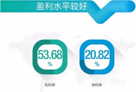 逆勢而上業績亮眼，老板電器經營有道