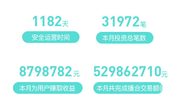 銀多網最新3月月報出爐 合規發展穩中有升