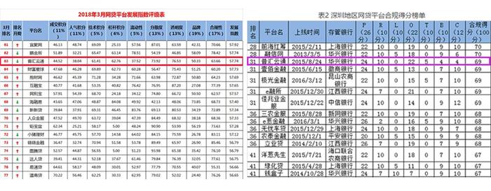 普匯云通榮登“雙榜”，堅持合規發展不動搖