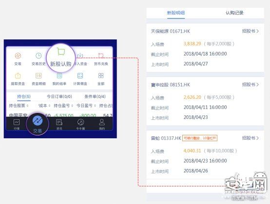 富途證券：新經濟港股IPO潮來襲 快來收港股新股認購攻略