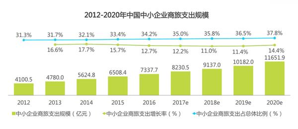 差旅成本難管控，蜘蛛差旅幫你最大化節省差旅成本