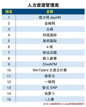 金柚網強勢入選“2018 SaaS創新力與潛力分類排行”