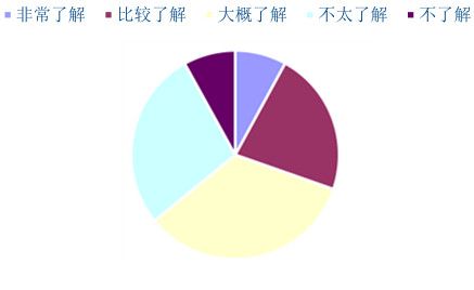 新維士益生菌 敢于接受社會監督 促進大健康產業發展