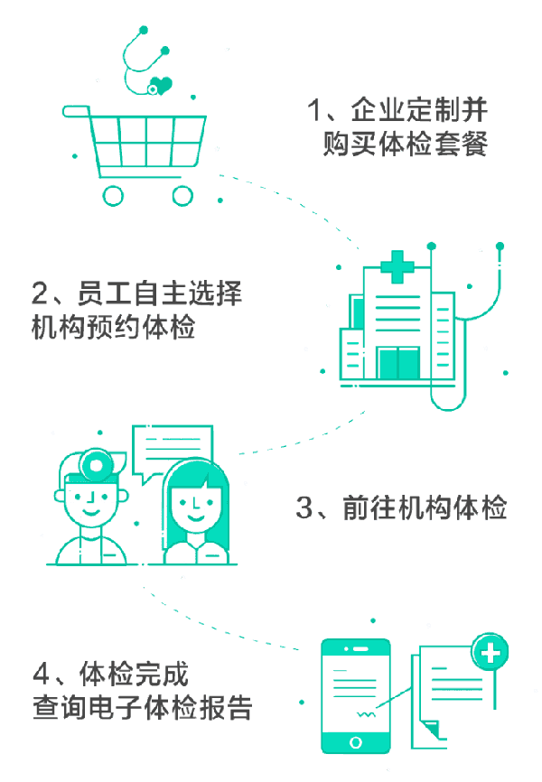 阿里健康互聯網醫療線上“阿里醫務室