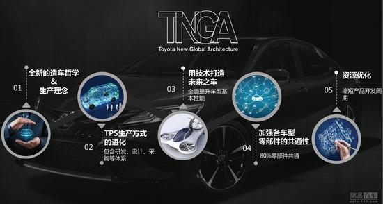 有顏值偏靠實力，豐田C-HR、奕澤IZOA強勢攪局小型SUV市場