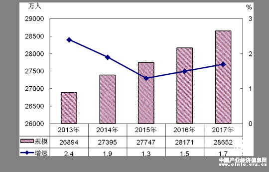 國家統計局網站發布2017年農民工監測調查報告