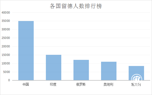 杭州德語培訓班：專業成就夢想，匠心鑄造品牌