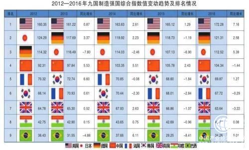 美官方報告稱中國是超級科技大國，對此我們應該客觀看待認清自我