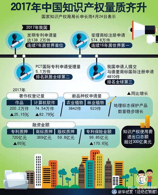 保護知識產權，增強創新能力，以一視同仁的態度面對中外企業