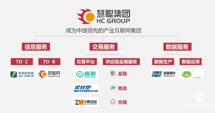 中關村在線聯手慧聰網 慧聰集團信息服務業務布局的重要支點