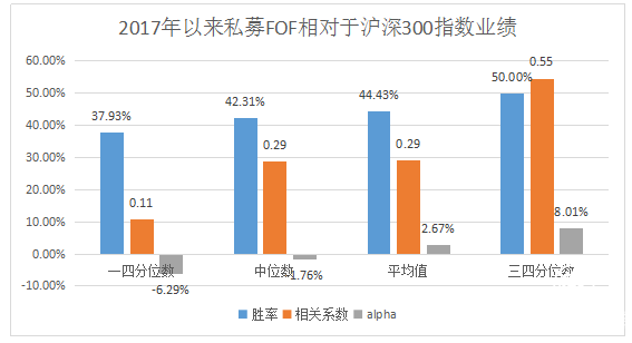 瀚亞觀點：資產配置推波助瀾，私募FOF再遇良機