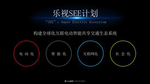 賈躍亭FF只是車回來了嗎？他的生態也活了……