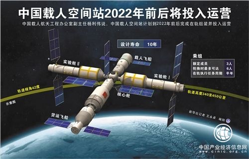 探秘“天宮”：中國空間站將促進形成產業化的太空經濟