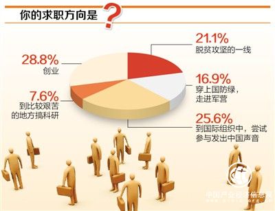 【畢業季 探就業】好政策幫找好工作