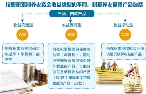 《個人稅收遞延型商業養老保險產品開發指引》公布