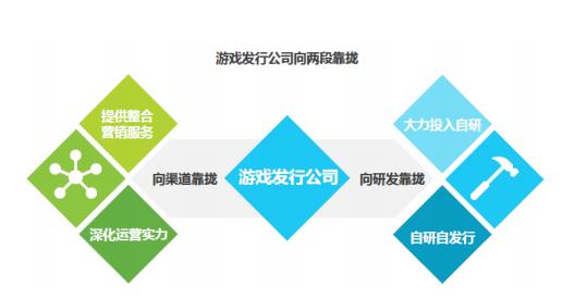 營銷公司介入游戲發行 科達股份引領流量業務閉環新模式？