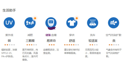 碧生源聯手中國天氣網 發布我國首個減肥氣象指數