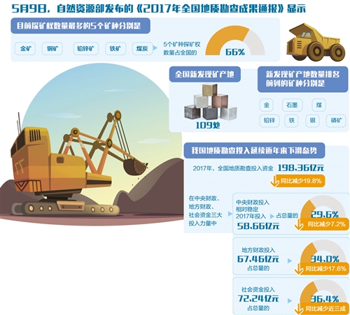 4月份消費增速略有放緩制造業增長表現亮眼