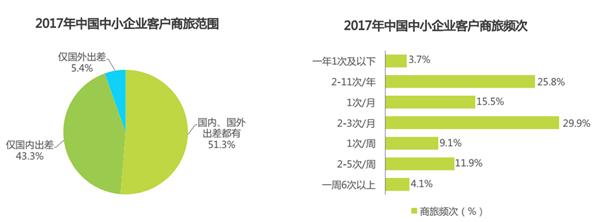 企業差旅管理中，蜘蛛差旅如何做到讓員工和公司都滿意！