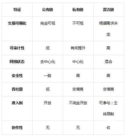 易能鏈解讀：為什么混合鏈最具實際應用價值