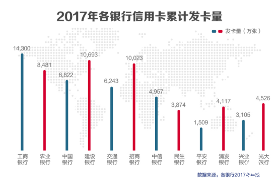 銀行年報信用卡業務大PK！招行奪得“交易之王”！