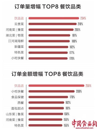 《中國餐飲報告2018》：消費者口味從“吃調料”轉向“吃原料”