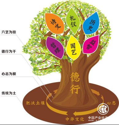 第二,創新+適用。