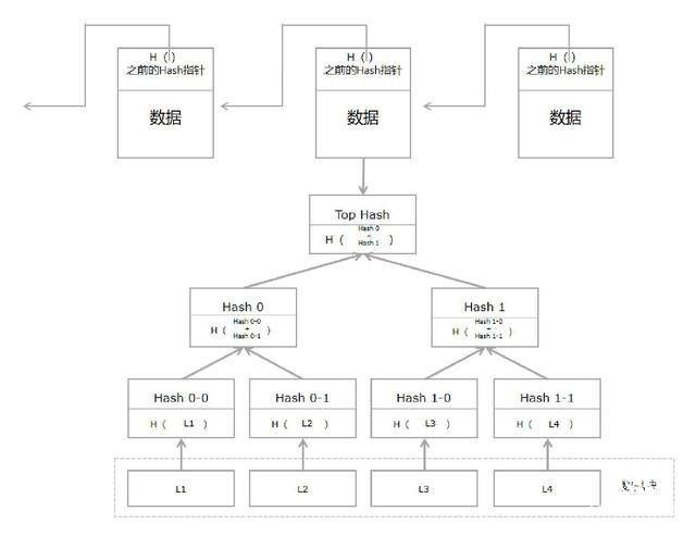 區塊 智慧 農業