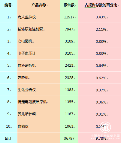 醫療器械 單位 報告