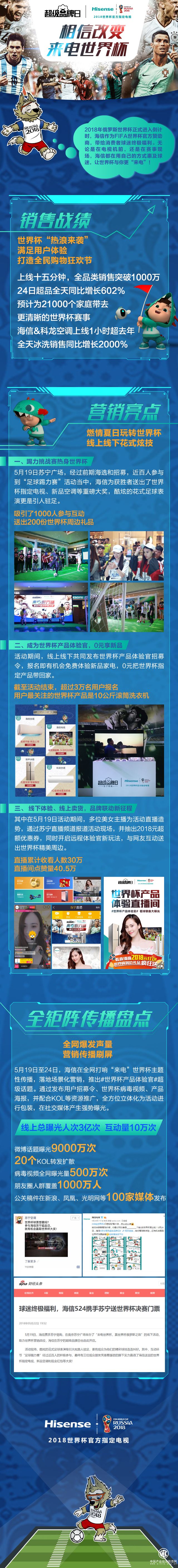 球迷的狂歡，海信524攜蘇寧超品玩轉世界杯