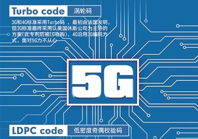 第一版5G標準即將于下月公布 揭秘：5G標準如何確立？