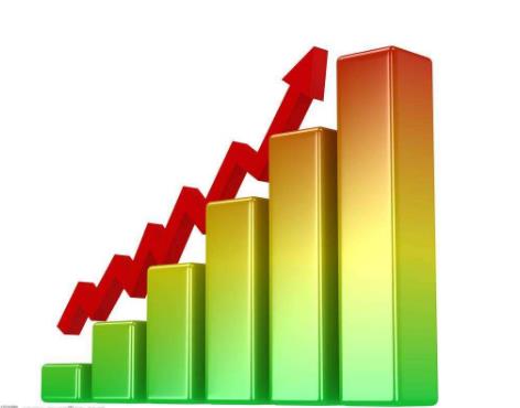 1-4月化工行業增加值同比增長3.5%