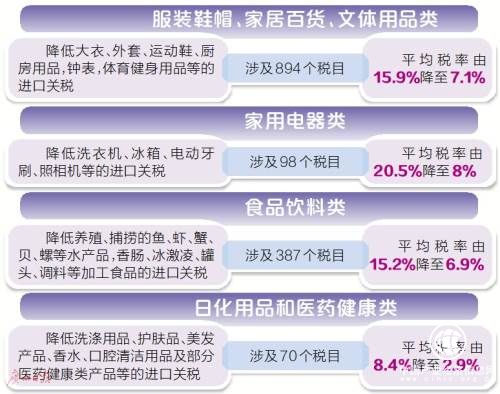 中國主動降關稅顯示堅定擴大開放決心