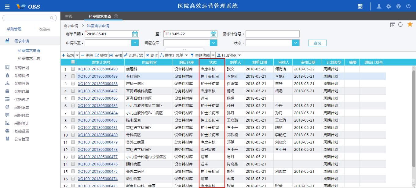 武漢兒童醫院精細化管理建設之供應鏈篇