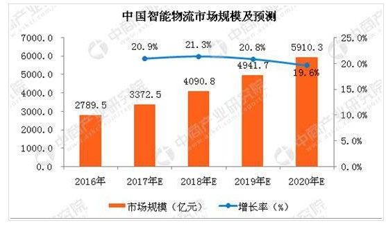 貨運大數據賦能 中交興路助創業者掘金萬億智慧物流市場