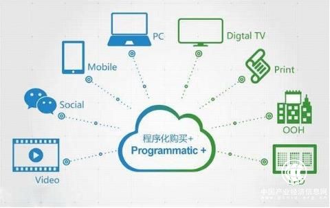 數字廣告行業虛假流量嚴重，Lucidity想用區塊鏈提高供應鏈透明度
