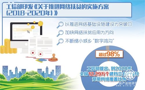 工信部：今年寬帶網絡將覆蓋90%以上貧困村
