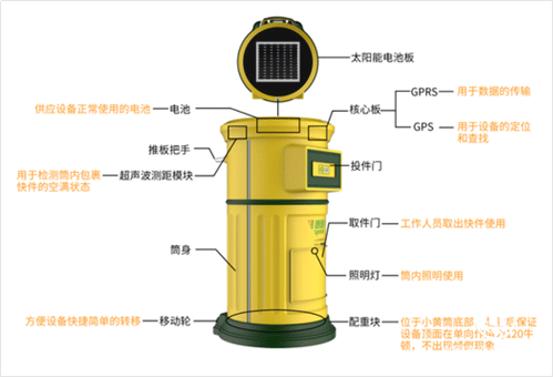 “退貨”這件大生意：誰正在成為逆向物流的獨角獸？