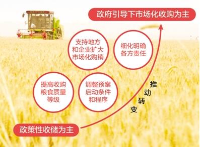 今年小麥和稻谷怎么收？解讀最低收購價執行預案