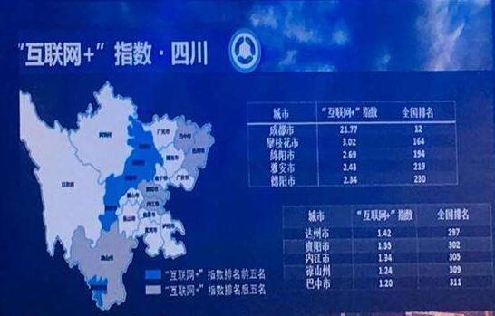 四川推進信息化激發“互聯網+”紅利