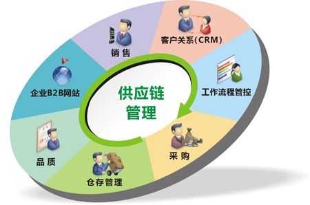 求己未必不如求人 海底撈供應體系依賴關聯方