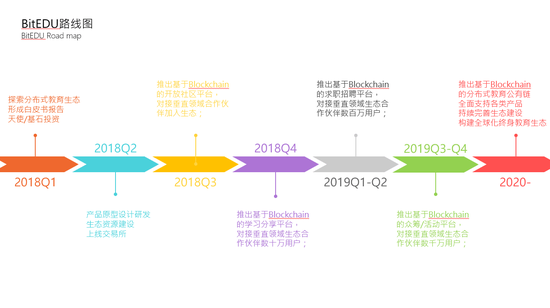 12，在你個人看來，你們拿天使/基石投資相對順利的原因是什么？