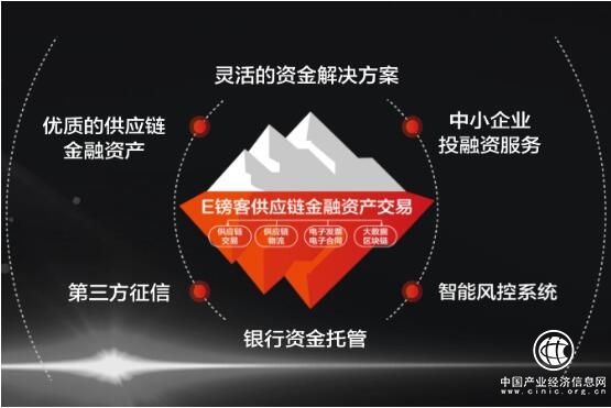 E鎊客崇新啟航 構筑戰略新布局