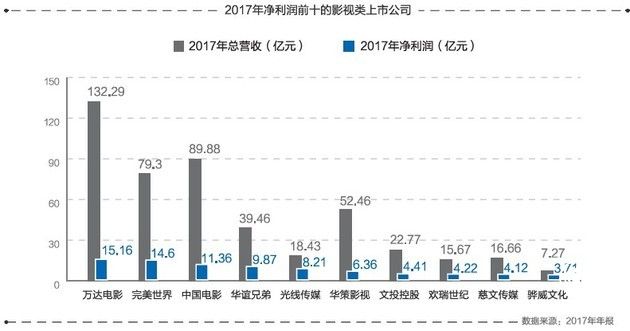 互聯網深度介入電影行業 資本沖擊開啟新一輪排位戰