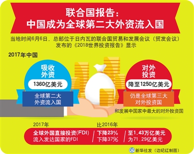 引資，中國打出“營商環境”牌