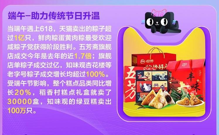 天貓食品618戰報|趣味數據解讀
