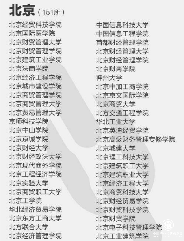 392所野雞大學