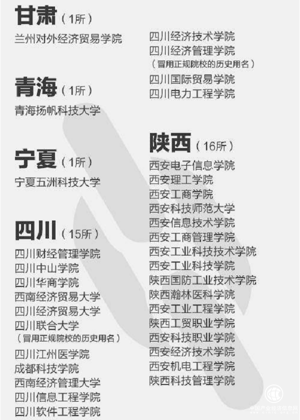 392所野雞大學