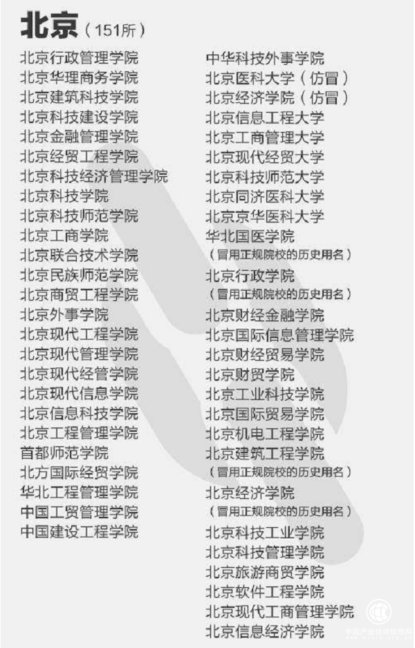 392所野雞大學名單曝光！考生填報志愿需警惕這些野雞大學